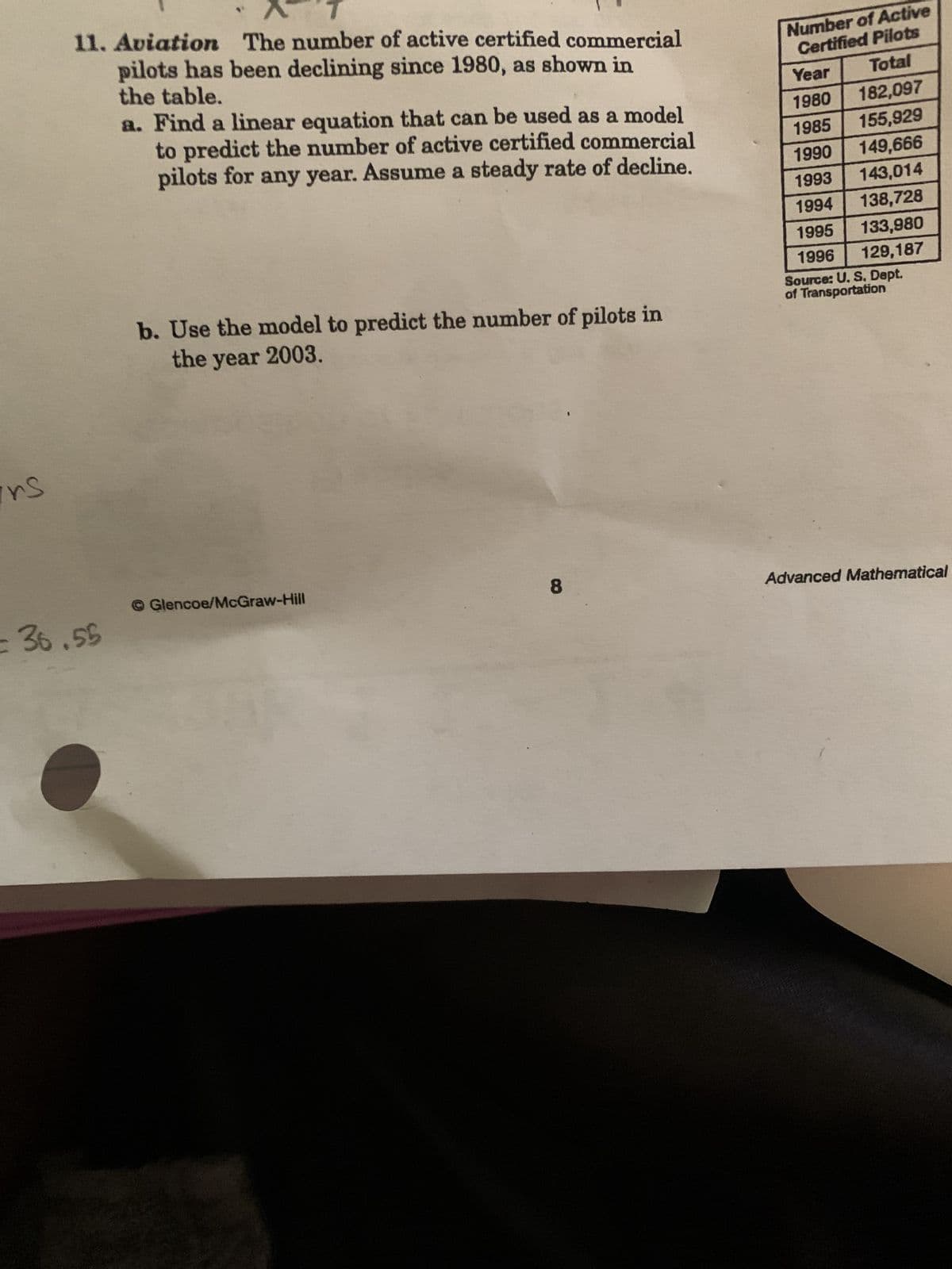 rs
11. Aviation The number of active certified commercial
pilots has been declining since 1980, as shown in
the table.
36.55
a. Find a linear equation that can be used as a model
to predict the number of active certified commercial
pilots for any year. Assume a steady rate of decline.
b. Use the model to predict the number of pilots in
the year 2003.
Glencoe/McGraw-Hill
8
Number of Active
Certified Pilots
Total
Year
1980
1985
1990
182,097
155,929
149,666
143,014
138,728
133,980
129,187
1993
1994
1995
1996
Source: U. S. Dept.
of Transportation
Advanced Mathematical