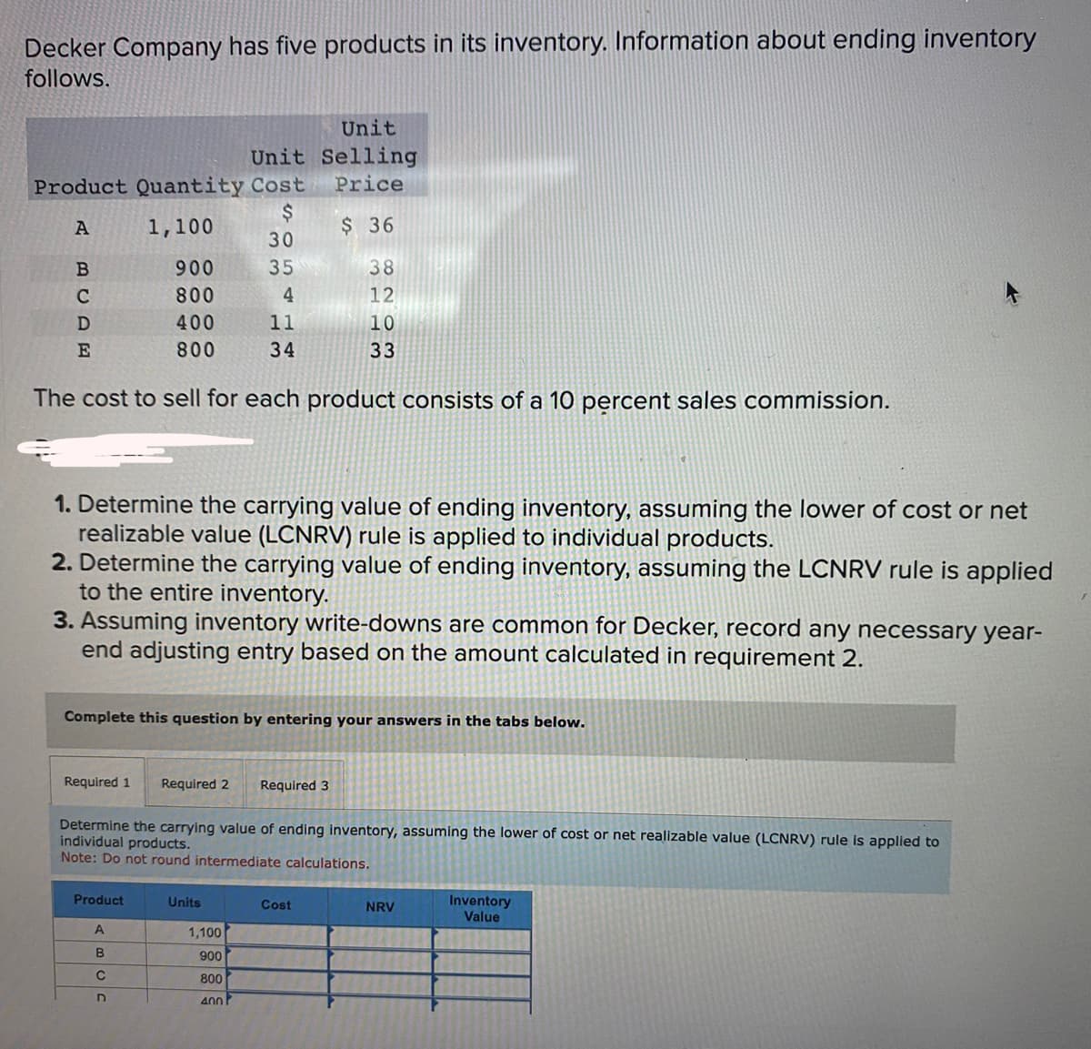 Decker Company has five products in its inventory. Information about ending inventory
follows.
Unit
Product Quantity Cost
$
A
1,100
30
35
4
11
34
The cost to sell for each product consists of a 10 percent sales commission.
BCP
с
D
E
900
800
400
800
1. Determine the carrying value of ending inventory, assuming the lower of cost or net
realizable value (LCNRV) rule is applied to individual products.
2. Determine the carrying value of ending inventory, assuming the LCNRV rule is applied
to the entire inventory.
3. Assuming inventory write-downs are common for Decker, record any necessary year-
end adjusting entry based on the amount calculated in requirement 2.
Complete this question by entering your answers in the tabs below.
Product
Unit
Selling
Price
$36
38
12
10
33
Required 1 Required 2 Required 3
Determine the carrying value of ending inventory, assuming the lower of cost or net realizable value (LCNRV) rule is applied to
individual products.
Note: Do not round intermediate calculations.
A
B
C
D
Units
1,100
900
800
400
Cost
NRV
Inventory
Value