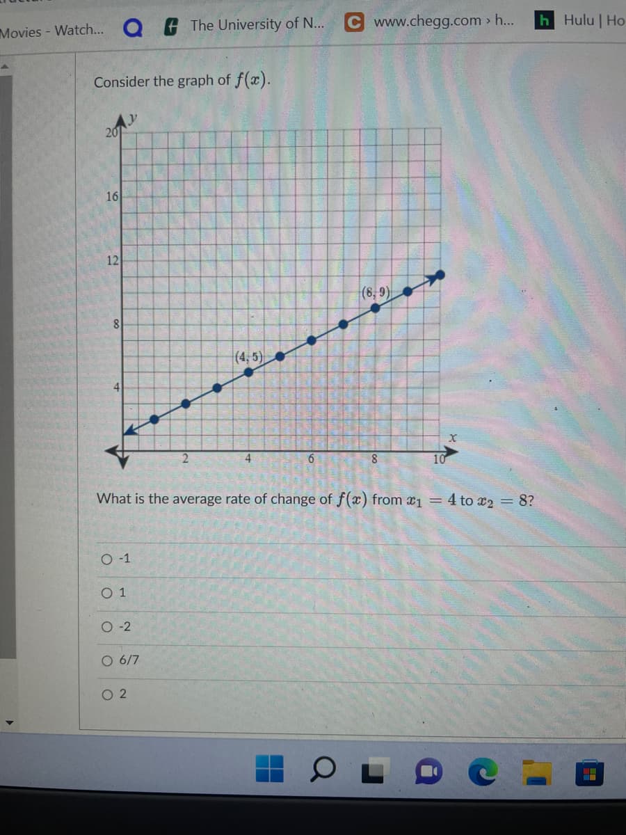 Movies - Watch... Q
Consider the graph of f(x).
201
16
12
8
O-1
0 1
O-2
The University of N...
O 6/7
02
4
6
www.chegg.com > h...
What is the average rate of change of f(x) from 1 = 4 to ₂ = 8?
(8,9)
8
10
x
h Hulu | Ho