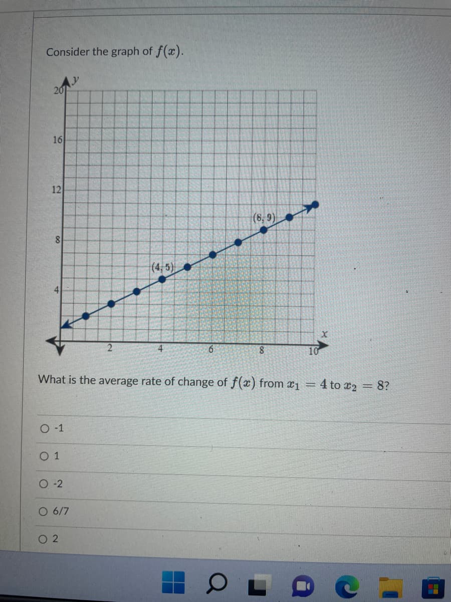 Consider the graph of f(x).
201
16
12
8
O-1
0 1
0-2
O 6/7
(4, 5)
02
6
What is the average rate of change of f(x) from x₁ = 4 to ₂ = 8?
(8,9)
O
8
10
X