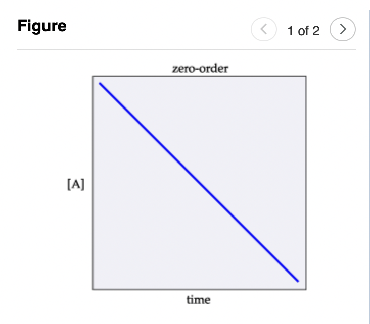 Figure
1 of 2
<>
zero-order
[A]
time
