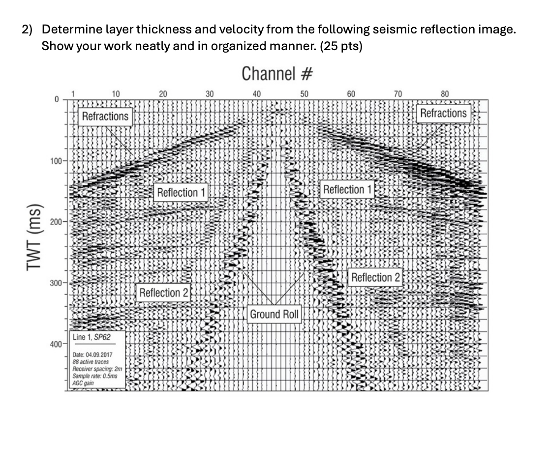 2) Determine layer thickness and velocity from the following seismic reflection image.
Show your work neatly and in organized manner. (25 pts)
Channel #
TWT (ms)
1
10
20
30
40
0
Refractions
100-
200-
300-
400-
Line 1, SP62
Date: 04.09.2017
88 active traces
Receiver spacing: 2m
Sample rate: 0.5ms
AGC gain
50
60
70
80
Refractions
Reflection 1
Reflection 1
Reflection 2
Ground Roll
Reflection 2