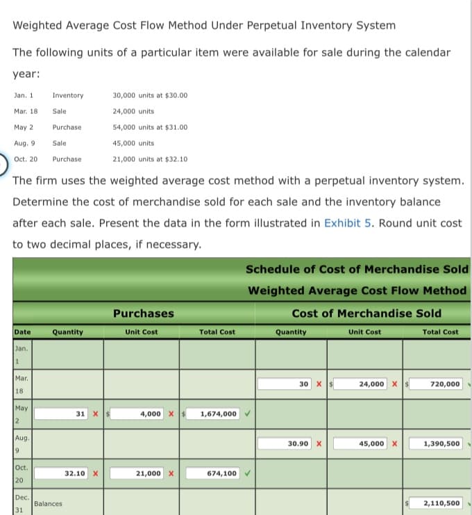 Weighted Average Cost Flow Method Under Perpetual Inventory System
The following units of a particular item were available for sale during the calendar
year:
Jan. 1
Inventory
30,000 units at $30.00
Mar. 18
Sale
24,000 units
May 2
Purchase
54,000 units at $31.00
Aug. 9
Sale
45,000 units
Oct. 20
Purchase
21,000 units at $32.10
The firm uses the weighted average cost method with a perpetual inventory system.
Determine the cost of merchandise sold for each sale and the inventory balance
after each sale. Present the data in the form illustrated in Exhibit 5. Round unit cost
to two decimal places, if necessary.
Schedule of Cost of Merchandise Sold
Weighted Average Cost Flow Method
Purchases
Cost of Merchandise Sold
Date
Quantity
Unit Cost
Total Cost
Quantity
Unit Cost
Total Cost
Jan.
Mar.
30 X
24,000 x
720,000
18
May
31 X
4,000 X $
1,674,000
Aug.
30.90 x
45,000 X
1,390,500
Oct.
32.10 X
21,000 X
674,100 V
20
Dec.
Balances
31
2,110,500
