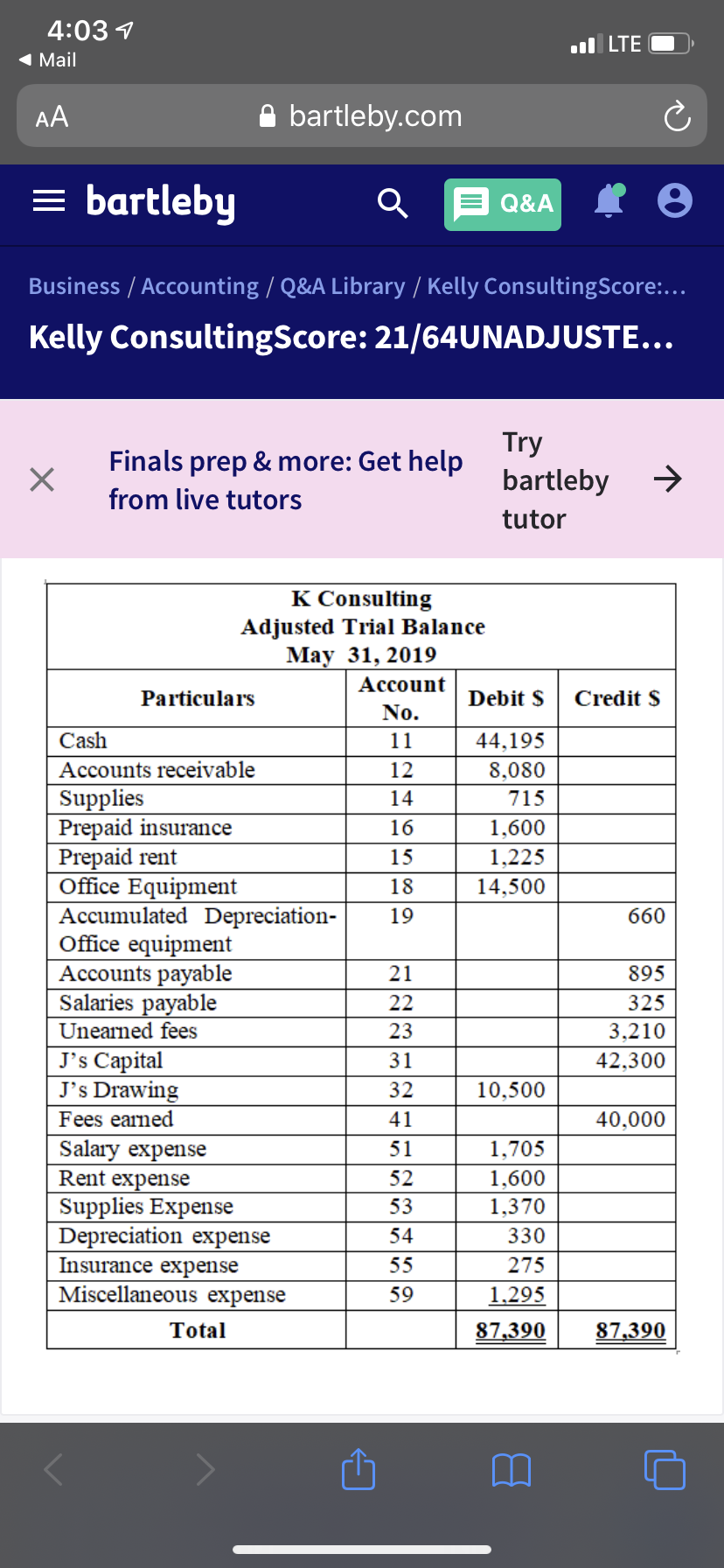 4:03 1
l LTE
( Mail
AA
A bartleby.com
= bartleby
Q&A
Business / Accounting / Q&A Library / Kelly ConsultingScore:...
Kelly ConsultingScore: 21/64UNADJUSTE...
Try
bartleby
Finals prep & more: Get help
from live tutors
tutor
K Consulting
Adjusted Trial Balance
May 31, 2019
Account
Particulars
Debit S
Credit $
No.
Cash
11
44,195
Accounts receivable
12
8,080
Supplies
Prepaid insurance
Prepaid rent
Office Equipment
Accumulated Depreciation-
Office equipment
Accounts payable
Salaries payable
14
715
16
1,600
15
1,225
18
14,500
19
660
21
895
22
325
Unearned fees
23
3,210
J's Capital
J's Drawing
31
42,300
32
10,500
Fees earned
41
40,000
Salary expense
Rent expense
Supplies Expense
Depreciation expense
Insurance expense
Miscellaneous expense
51
1,705
52
1,600
53
1,370
54
330
55
275
59
1,295
Total
87,390
87,390
