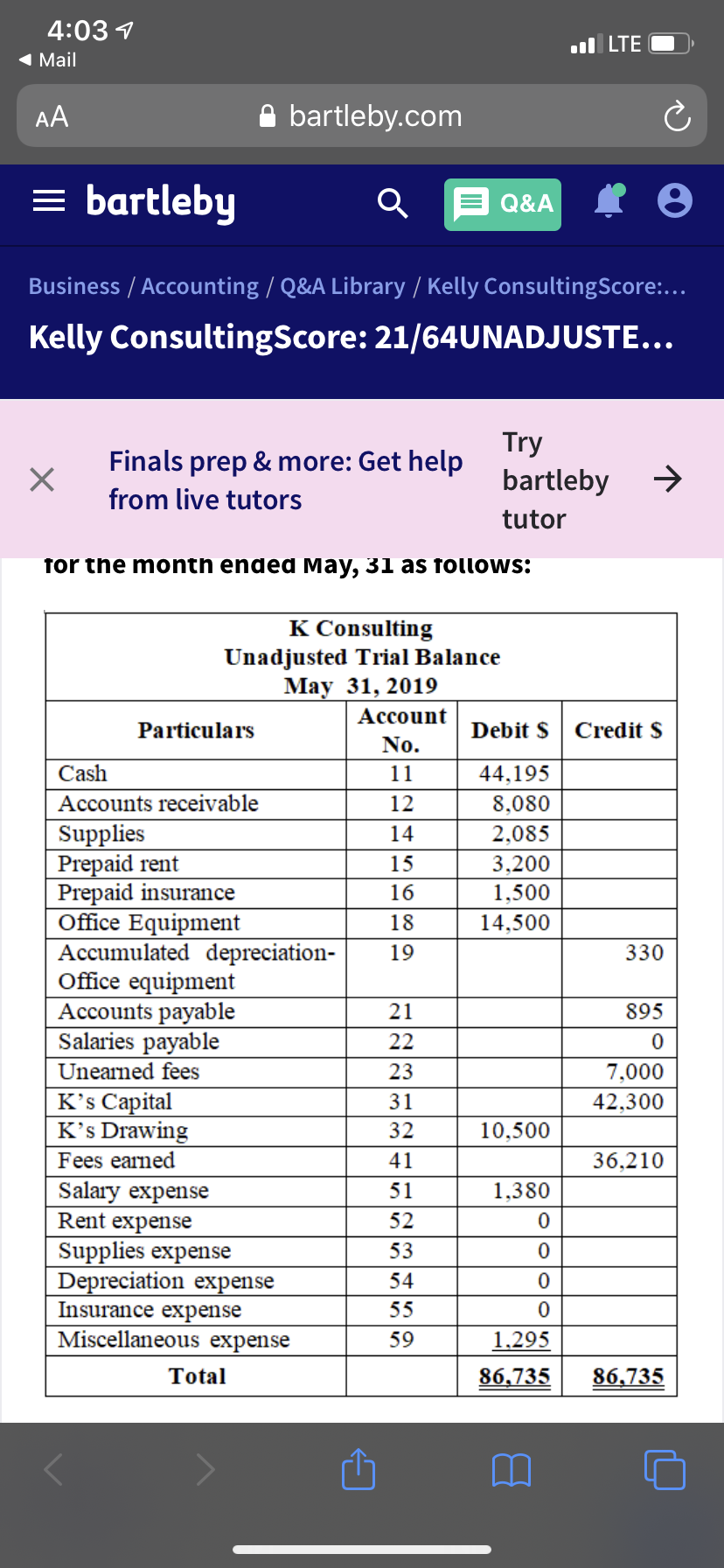 4:03 1
l LTE
( Mail
AA
A bartleby.com
= bartleby
Q&A
Business / Accounting / Q&A Library / Kelly ConsultingScore:...
Kelly ConsultingScore: 21/64UNADJUSTE...
Try
Finals prep & more: Get help
bartleby
->
from live tutors
tutor
for the month ended May, 31 as follows:
K Consulting
Unadjusted Trial Balance
May 31, 2019
Account
Particulars
Debit S
Credit $
No.
Cash
11
44,195
Accounts receivable
12
8,080
Supplies
Prepaid rent
Prepaid insurance
Office Equipment
Accumulated depreciation-
Office equipment
Accounts payable
Salaries payable
14
2,085
15
3,200
16
1,500
18
14,500
19
330
21
895
22
Unearned fees
23
7,000
K's Capital
K's Drawing
31
42,300
32
10,500
Fees earned
41
36,210
Salary expense
Rent expense
51
1,380
52
Supplies expense
Depreciation expense
Insurance expense
Miscellaneous expense
53
54
55
59
1,295
Total
86,735
86,735
