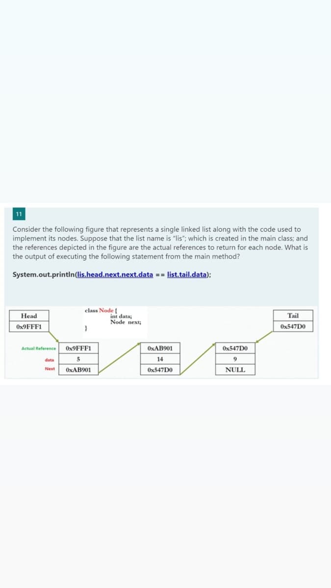 11
Consider the following figure that represents a single linked list along with the code used to
implement its nodes. Suppose that the list name is "lis"; which is created in the main class; and
the references depicted in the figure are the actual references to return for each node. What is
the output of executing the following statement from the main method?
System.out.println(lis.head.next.next.data == list.tail.data);
class Node {
int data;
Node next;
Head
Tail
0X9FFF1
OX547D0
Actual Reference
OX9FFF1
OXAB901
OX547D0
data
14
9
Next
OXAB901
OX547D0
NULL
