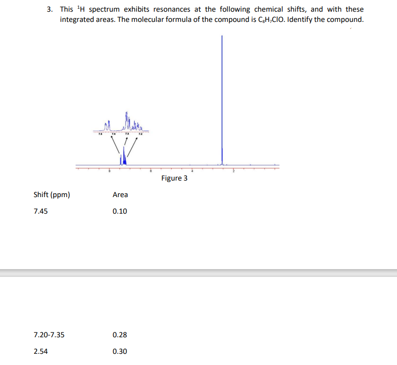 3. This 'H spectrum exhibits resonances at the following chemical shifts, and with these
integrated areas. The molecular formula of the compound is CgH,CIO. Identify the compound.
Figure 3
Shift (ppm)
Area
7.45
0.10
7.20-7.35
0.28
2.54
0.30
