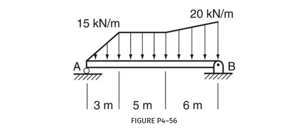 20 kN/m
15 kN/m
A
lam
5 m
6 m
FIGURE P4-56
