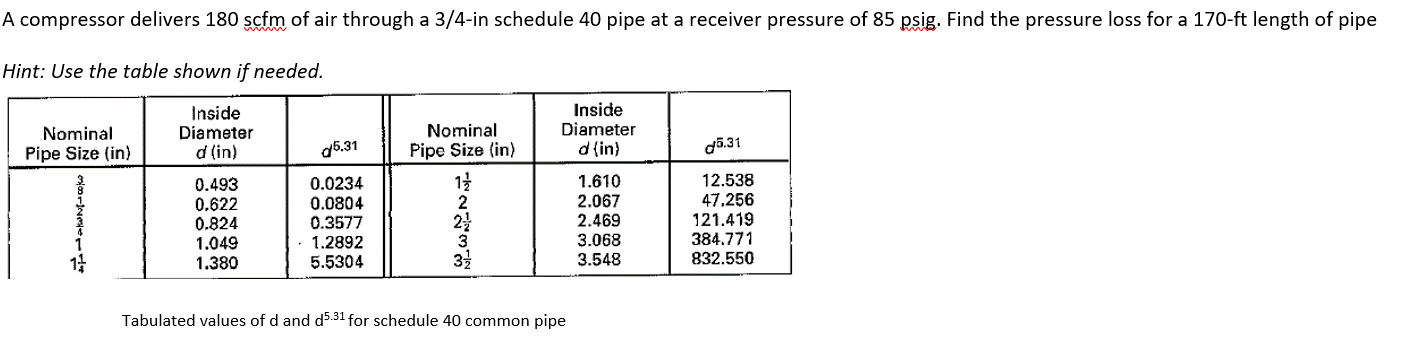 ### Pressure Loss Calculation for Compressed Air Flow

**Problem Statement:**
A compressor delivers 180 scfm of air through a 3/4-in schedule 40 pipe at a receiver pressure of 85 psig. Find the pressure loss for a 170-ft length of pipe.

**Hint: Use the table shown if needed.**

#### Table of Inside Diameter and Corresponding Values of \( d^{5.31} \) for Schedule 40 Common Pipe:

| Nominal Pipe Size (in) | Inside Diameter \( d \) (in) | \( d^{5.31} \) |
|------------------------|-------------------|-----------------|
| 3/8                    | 0.493             | 0.0234          |
| 1/2                    | 0.622             | 0.0804          |
| 3/4                    | 0.824             | 0.3577          |
| 1                      | 1.049             | 1.2892          |
| 1 1/4                  | 1.380             | 5.5304          |
| 1 1/2                  | 1.610             | 12.538          |
| 2                      | 2.067             | 47.256          |
| 2 1/2                  | 2.469             | 121.419         |
| 3                      | 3.068             | 384.771         |
| 3 1/2                  | 3.548             | 832.550         |

*Tabulated values of \( d \) and \( d^{5.31} \) for schedule 40 common pipe.*

**Explanation of the Table:**
- **Nominal Pipe Size (in):** This column lists the standard nominal sizes of pipes measured in inches.
- **Inside Diameter \( d \) (in):** This shows the actual inside diameter of the pipes in inches.
- **\( d^{5.31} \):** This column gives the value after raising the inside diameter \( d \) to the power of 5.31, which is used for certain fluid flow calculations.

### Calculation Steps

1. **Identify the Nominal Pipe Size:**
   - From the problem, the nominal pipe size is 3/4 inch.
   
2. **Find the Inside Diameter \( d \) and