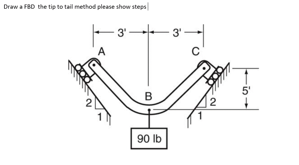 Draw a FBD the tip to tail method please show steps
3'
3'
A
C
5'
В
2
90 lb
