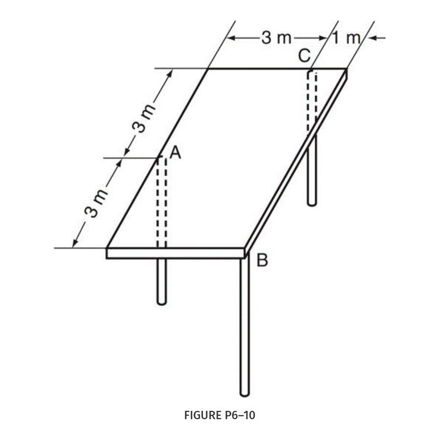 3 m
-3 m.
A
-3 m.
FIGURE P6-10
B
7/1m/+
C