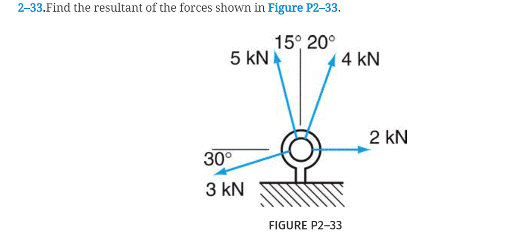 2–33.Find the resultant of the forces shown in Figure P2–33.
15° 20°
5 kNA
4 kN
2 kN
30°
3 kN
FIGURE P2-33
