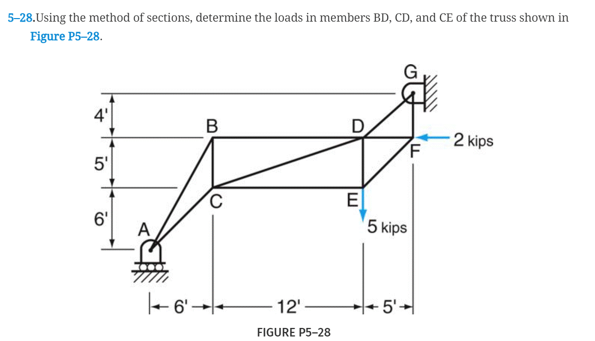 5-28.Using the method of sections, determine the loads in members BD, CD, and CE of the truss shown in
Figure P5-28.
G
4'
B
D
5'
6'
6'
C
12¹-
FIGURE P5-28
E
5 kips
F
-5'+
2 kips