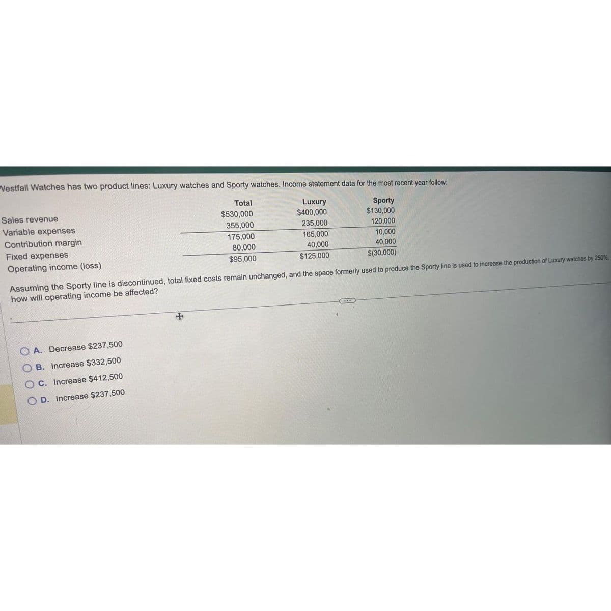 Westfall Watches has two product lines: Luxury watches and Sporty watches. Income statement data for the most recent year follow:
Total
Sporty
$530,000
$130,000
355,000
120,000
10,000
175,000
80,000
40,000
$95,000
$(30,000)
Sales revenue
Variable expenses
Contribution margin
Fixed expenses
Operating income (loss)
A. Decrease $237,500
B. Increase $332,500
OC. Increase $412,500
OD. Increase $237,500
Luxury
$400,000
Assuming the Sporty line is discontinued, total fixed costs remain unchanged, and the space formerly used to produce the Sporty line is used to increase the production of Luxury watches by 250%.
how will operating income be affected?
0000
235,000
165,000
40,000
$125,000