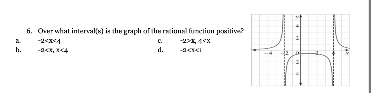 4
6. Over what interval(s) is the graph of the rational function positive?
а.
-2<x<4
с.
-2>X, 4<X
b.
-2<X, X<4
d.
-2<X<1
4
12
4.
