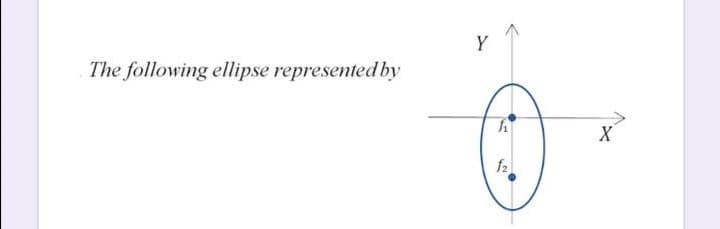 Y
The following ellipse represented by
X
f2
