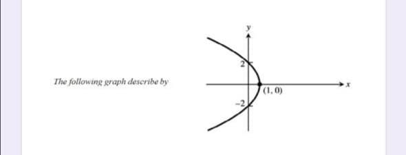 The following graph describe by
(1,0)
