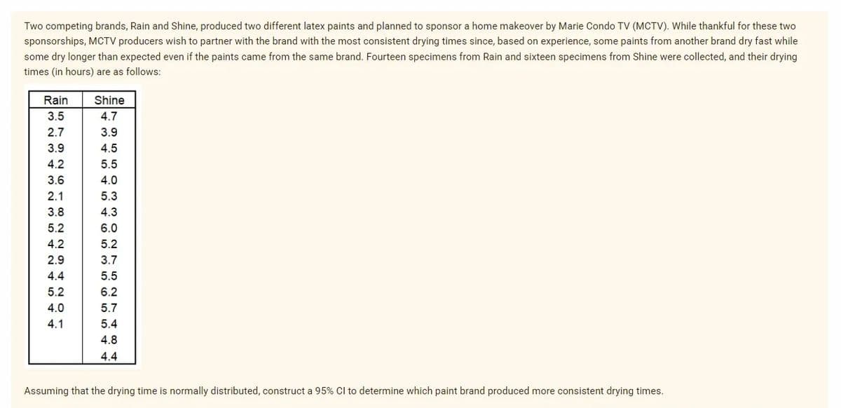 Two competing brands, Rain and Shine, produced two different latex paints and planned to sponsor a home makeover by Marie Condo TV (MCTV). While thankful for these two
sponsorships, MCTV producers wish to partner with the brand with the most consistent drying times since, based on experience, some paints from another brand dry fast while
some dry longer than expected even if the paints came from the same brand. Fourteen specimens from Rain and sixteen specimens from Shine were collected, and their drying
times (in hours) are as follows:
Rain
Shine
3.5
4.7
2.7
3.9
3.9
4.5
4.2
5.5
3.6
4.0
2.1
5.3
3.8
4.3
5.2
6.0
4.2
5.2
2.9
3.7
4.4
5.5
5.2
6.2
4.0
5.7
4.1
5.4
4.8
4.4
Assuming that the drying time is normally distributed, construct a 95% Cl to determine which paint brand produced more consistent drying times.
