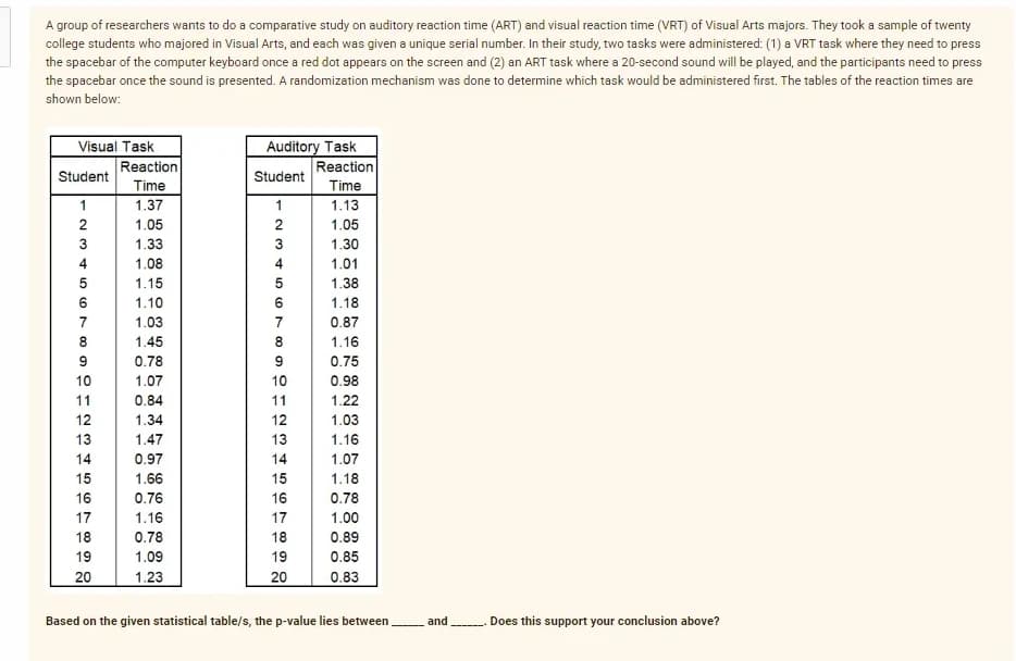 A group of researchers wants to do a comparative study on auditory reaction time (ART) and visual reaction time (VRT) of Visual Arts majors. They took a sample of twenty
college students who majored in Visual Arts, and each was given a unique serial number. In their study, two tasks were administered: (1) a VRT task where they need to press
the spacebar of the computer keyboard once a red dot appears on the screen and (2) an ART task where a 20-second sound will be played, and the participants need to press
the spacebar once the sound is presented. A randomization mechanism was done to determine which task would be administered first. The tables of the reaction times are
shown below:
Visual Task
Auditory Task
Reaction
Reaction
Student
Student
Time
Time
1.37
1
1.13
1.05
2
1.05
3
1.33
3
1.30
4
1.08
4
1.01
1.15
1.38
1.10
6
1.18
7
1.03
7
0.87
8
1.45
1.16
0.78
0.75
10
1.07
10
0.98
11
0.84
11
1.22
12
1.34
12
1.03
13
1.47
1.16
14
0.97
14
1.07
15
1.66
15
1.18
16
0.76
16
0.78
17
1.16
17
1.00
18
0.78
18
0.89
19
1.09
19
0.85
20
1.23
20
0.83
Based on the given statistical table/s, the p-value lies between
and
Does this support your conclusion above?
3 4 5 O
