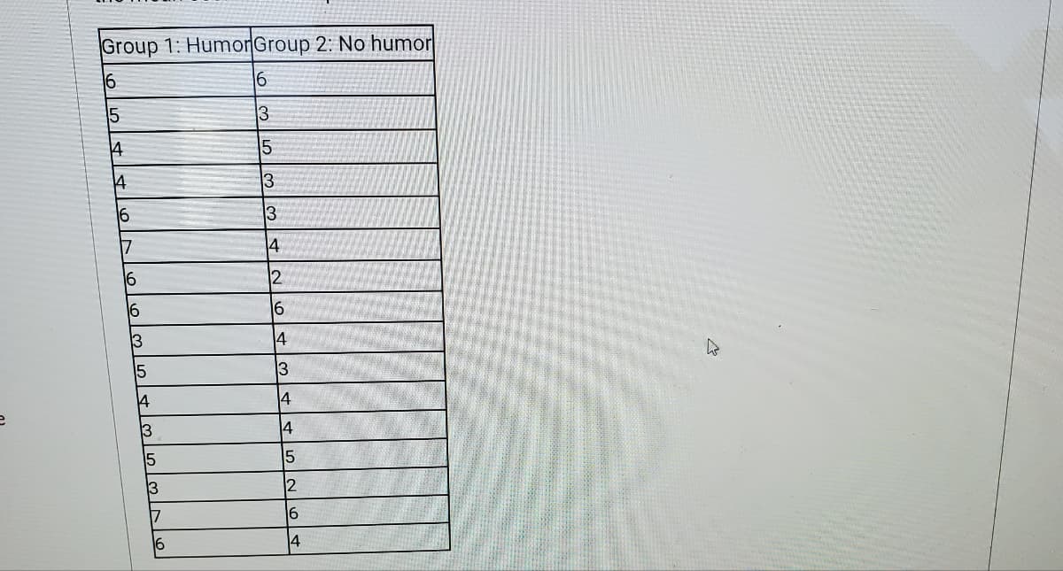 e
Group 1: Humor Group 2: No humor
16
16
5
14
4
16
17
16
16
3
5
14
13
15
13
7
16
3
15
13
3
4
12
16
14
13
14
4
5
12
6
14