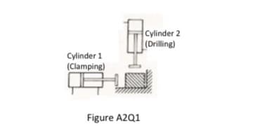 Cylinder 1
(Clamping)
Figure A2Q1
Cylinder 2
(Drilling)