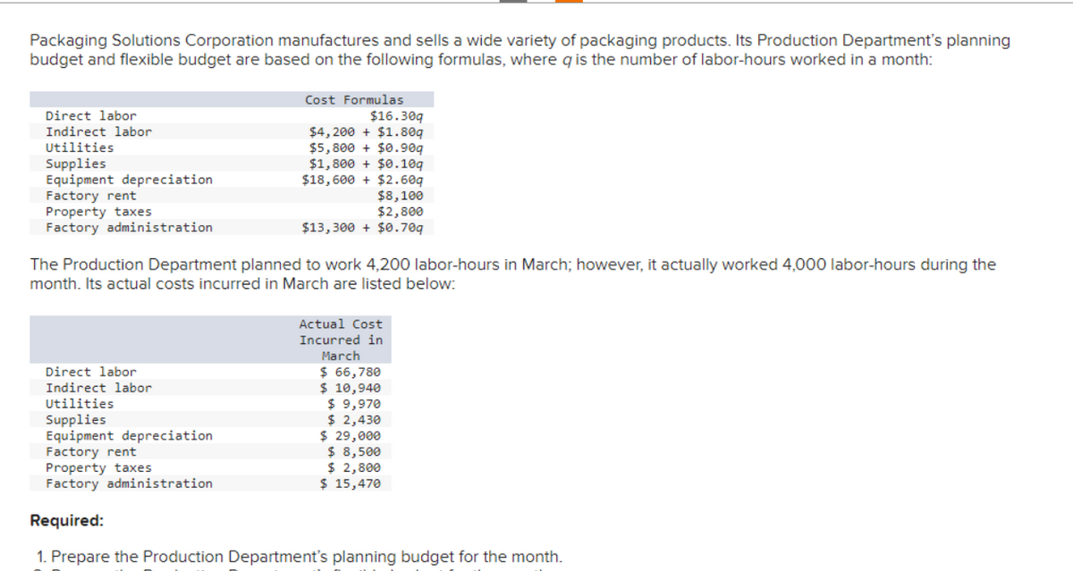 Packaging Solutions Corporation manufactures and sells a wide variety of packaging products. Its Production Department's planning
budget and flexible budget are based on the following formulas, where q is the number of labor-hours worked in a month:
Direct labor
Indirect labor
Utilities
Supplies
Equipment depreciation
Factory rent
Property taxes
Factory administration
Direct labor
Indirect labor
Utilities
Supplies
Equipment depreciation
Cost Formulas
$16.309
$4,200+ $1.809
$5,800+ $0.909
$1,800+ $0.109
The Production Department planned to work 4,200 labor-hours in March; however, it actually worked 4,000 labor-hours during the
month. Its actual costs incurred in March are listed below:
Factory rent
Property taxes
Factory administration
$18,600 + $2.609
$8,100
$2,800
$13,300 + $0.709
Actual Cost
Incurred in
March
$ 66,780
$ 10,940
$ 9,970
$ 2,430
$ 29,000
$ 8,500
$ 2,800
$ 15,470
Required:
1. Prepare the Production Department's planning budget for the month.