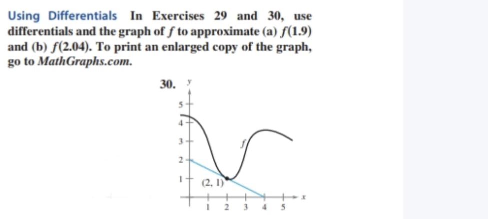 Using Differentials In Exercises 29 and 30, use
differentials and the graph of f to approximate (a) f(1.9)
and (b) f(2.04). To print an enlarged copy of the graph,
go to MathGraphs.com.
30.
4
3.
(2, 1)
1 2
3
