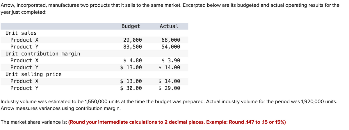 Arrow, Incorporated, manufactures two products that it sells to the same market. Excerpted below are its budgeted and actual operating results for the
year just completed:
Unit sales
Product X
Product Y
Unit contribution margin
Product X
Product Y
Unit selling price
Product X
Product Y
Budget
29,000
83,500
$ 4.80
$ 13.00
$ 13.00
$ 30.00
Actual
68,000
54,000
$ 3.90
$14.00
$14.00
$29.00
Industry volume was estimated to be 1,550,000 units at the time the budget was prepared. Actual industry volume for the period was 1,920,000 units.
Arrow measures variances using contribution margin.
The market share variance is: (Round your intermediate calculations to 2 decimal places. Example: Round .147 to .15 or 15%)