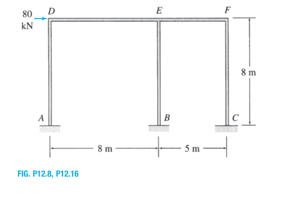 80
D
E
F
kN
8 m
A
В
8 m
5 m
FIG. P12.8, P12.16
