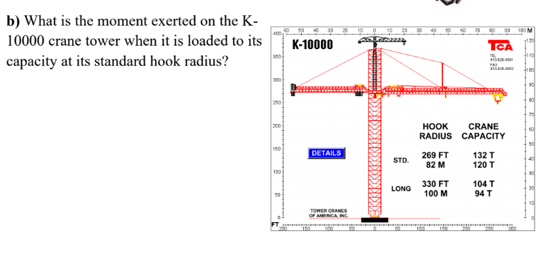 b) What is the moment exerted on the K-
400
60
50
40
30
20
10
10
20
30
40
50
60
70
80
90
100 M
10000 crane tower when it is loaded to its
K-10000
TCA
120
350
110
TEL
capacity at its standard hook radius?
FAX
+10
30
90
250
70
200
ноок
CRANE
RADIUS CAPACITY
50
150
DETAILS
132 T
120 T
269 FT
STD.
82 M
100
330 FT
104 T
LONG
20
100 M
94 T
50
10
TOWER CRANES
OF AMERICA, INC.
FT
150
100
150
20
300
