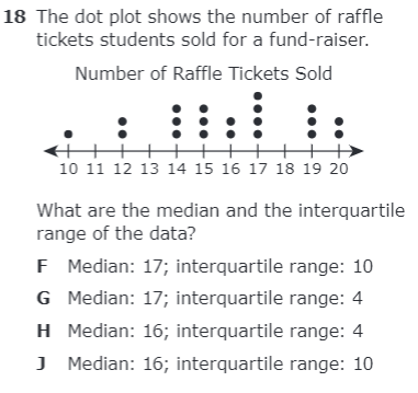 18 The dot plot shows the number of raffle
tickets students sold for a fund-raiser.
Number of Raffle Tickets Sold
::
: :
10 11 12 13 14 15 16 17 18 19 20
What are the median and the interquartile
range of the data?
F Median: 17; interquartile range: 10
G Median: 17; interquartile range: 4
H Median: 16; interquartile range: 4
J Median: 16; interquartile range: 10
