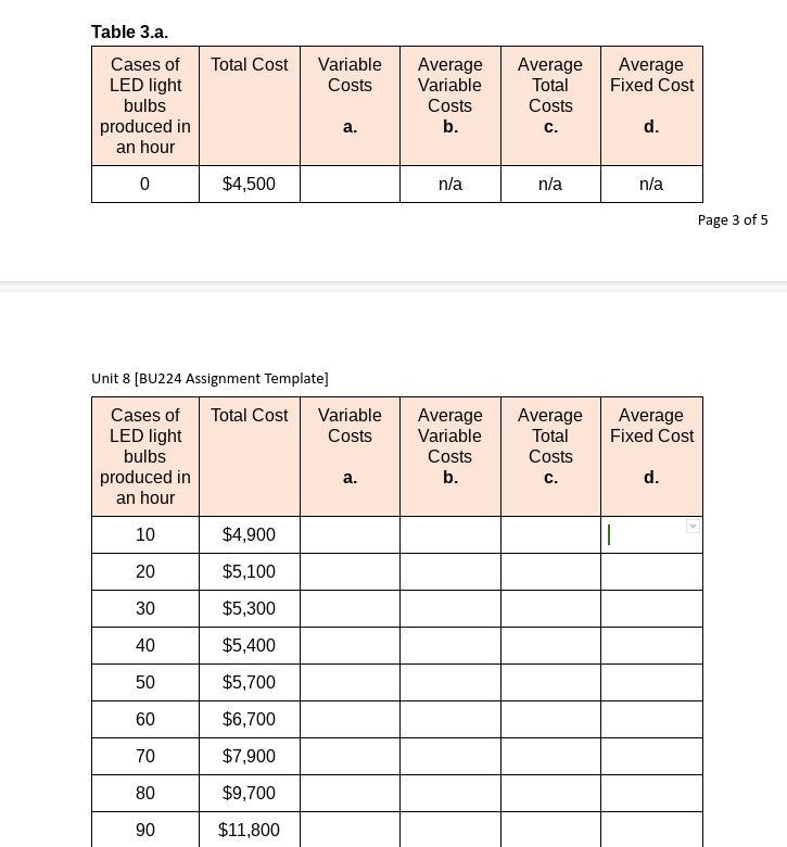 Table 3.a.
Cases of
Total Cost
Variable
Average
Variable
Average
Total
Average
Fixed Cost
LED light
Costs
bulbs
Costs
Costs
produced in
an hour
а.
b.
с.
d.
$4,500
n/a
n/a
n/a
Page 3 of 5
Unit 8 [BU224 Assignment Template]
Average
Variable
Average
Total
Costs
Cases of
Total Cost
Variable
Average
Fixed Cost
LED light
bulbs
Costs
Costs
produced in
an hour
а.
b.
C.
d.
10
$4,900
20
$5,100
30
$5,300
40
$5,400
50
$5,700
60
$6,700
70
$7,900
80
$9,700
90
$11,800
