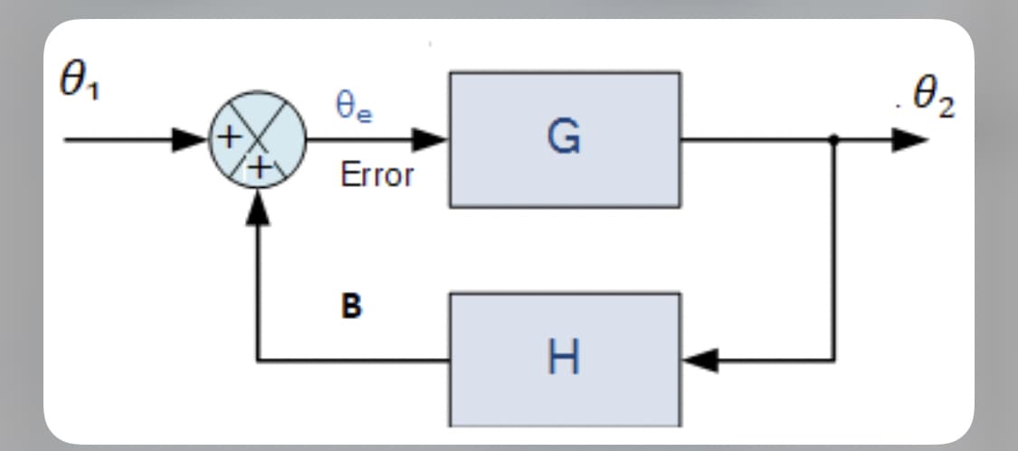 02
+)
G
Error
в
