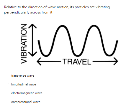 Relative to the direction of wave motion, its particles are vibrating
perpendicularly across from it
TRAVEL
transverse wave
longitudinal wave
electromagnetic wave
compressional wave
VIBRATION
