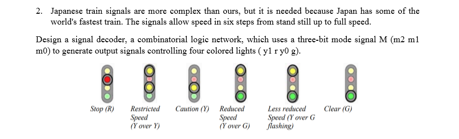 2. Japanese train signals are more complex than ours, but it is needed because Japan has some of the
world's fastest train. The signals allow speed in six steps from stand still up to full speed.
Design a signal decoder, a combinatorial logie network, which uses a three-bit mode signal M (m2 m1
m0) to generate output signals controlling four colored lights (yl r yo g).
Stop (R)
Restricted
Clear (G)
Caution (Y) Reduced
Speed
(Y over G)
Less reduced
Speed
(Y over Y)
Speed (Y over G
flashing)
