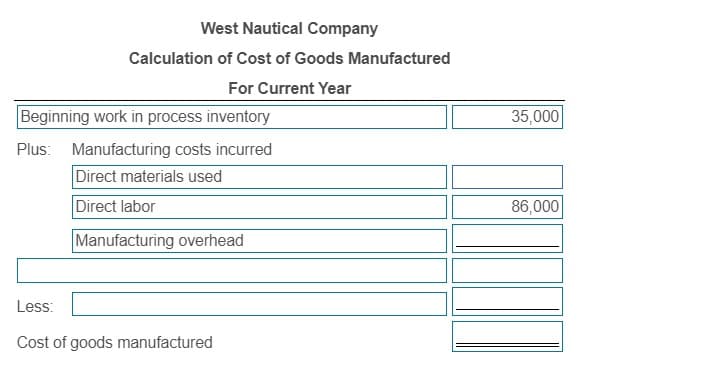 West Nautical Company
Calculation of Cost of Goods Manufactured
For Current Year
Beginning work in process inventory
Plus: Manufacturing costs incurred
Direct materials used
Direct labor
Manufacturing overhead
Less:
Cost of goods manufactured
35,000
86,000