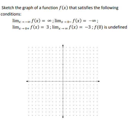 Sketch the graph of a function f (x) that satisfies the following
conditions:
f (x) = 0; limx→0- f (x) = -0;
:→ 0+ f (x) = 3;lim, → 0∞ f (x) = -3;f(0) is undefined
lim,
- -00
lim,.
%3D
