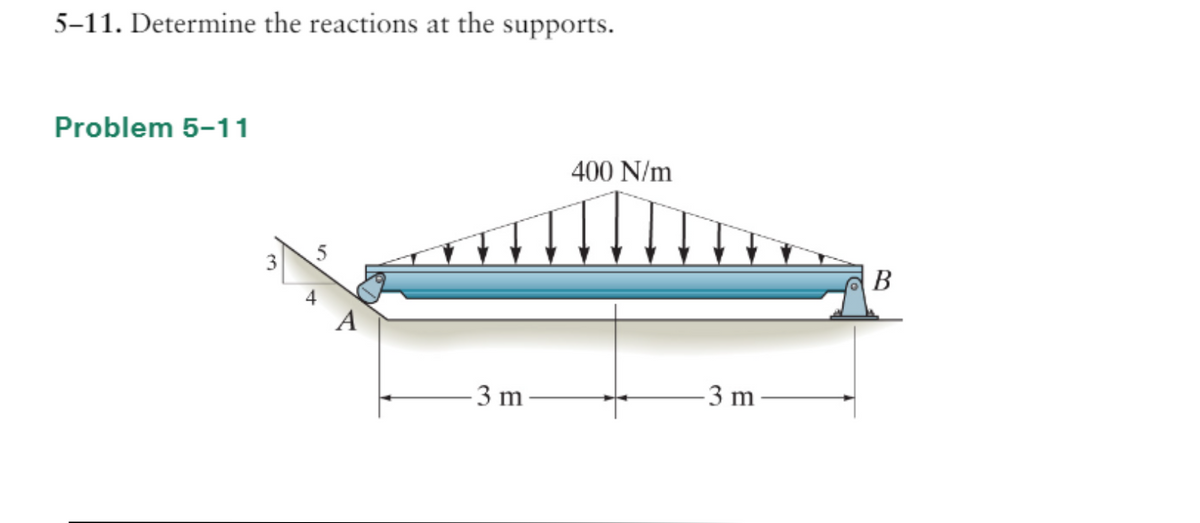 5-11. Determine the reactions at the supports.
Problem 5-11
5
-3 m
400 N/m
-3 m
B