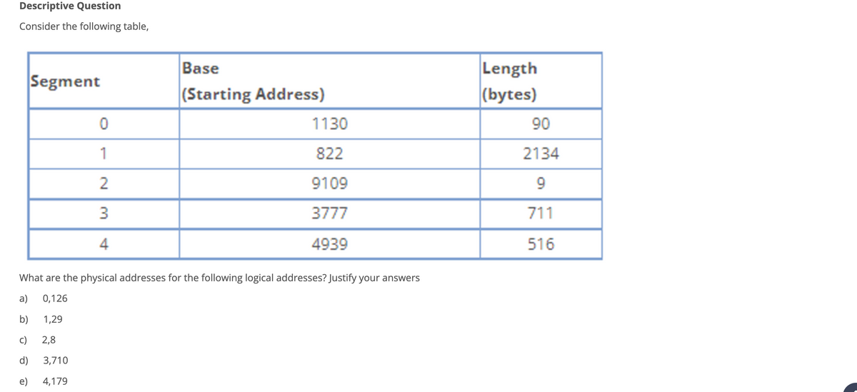 Descriptive Question
Consider the following table,
Segment
0
1
2
3
4
Base
(Starting Address)
1130
822
9109
3777
4939
What are the physical addresses for the following logical addresses? Justify your answers
a) 0,126
b)
1,29
c)
2,8
d)
3,710
e)
4,179
Length
(bytes)
90
2134
9
711
516