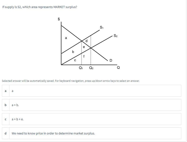 If supply is S2, which area represents MARKET surplus?
a a
b
С
d
a+b.
$
a+b+e.
a
b
U
……………………
Q₁
Selected answer will be automatically saved. For keyboard navigation, press up/down arrow keys to select an answer.
P
Q2
S₁
We need to know price in order to determine market surplus.
D
S₂