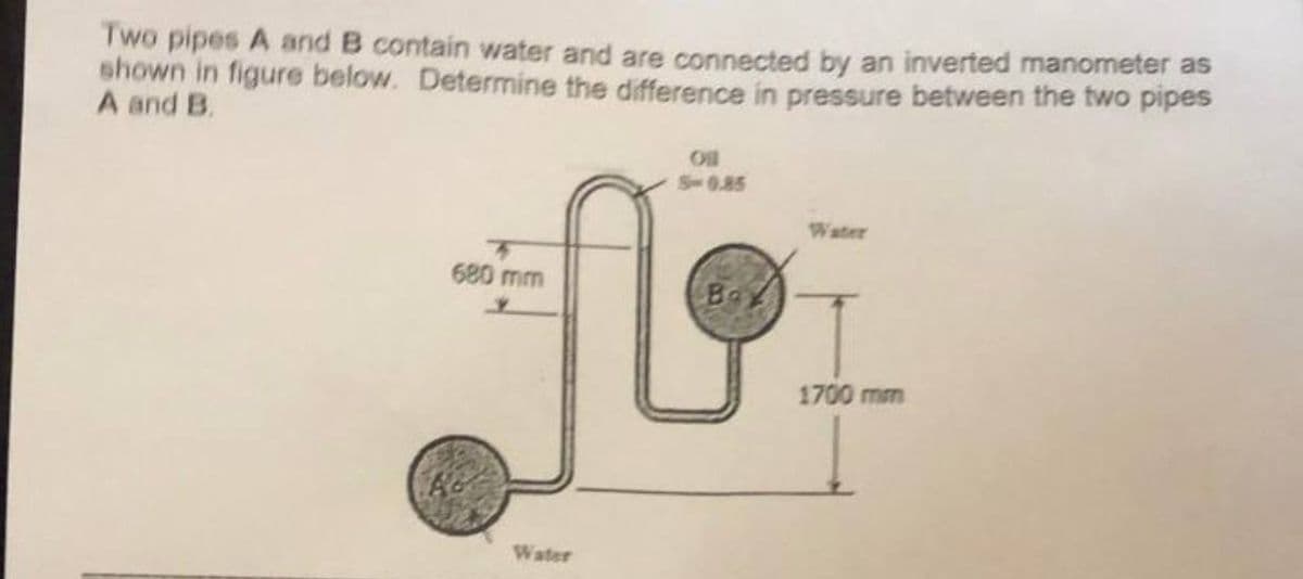 Two pipes A and B contain water and are connected by an inverted manometer as
shown in figure below. Determine the difference in pressure between the two pipes
A and B.
680 mm
R&
Water
Ol
S-0.85
1700 mm