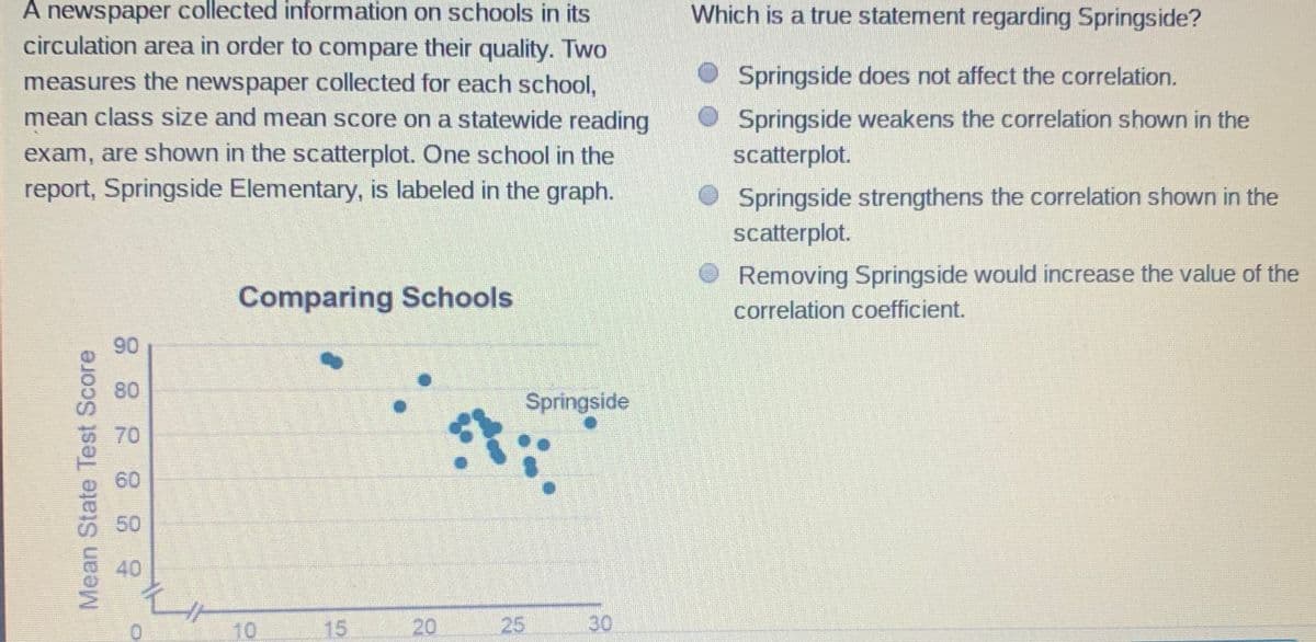 A newspaper collected information on schools in its
circulation area in order to compare their quality. Two
Which is a true statement regarding Springside?
Springside does not affect the correlation.
measures the newspaper collected for each school,
mean class size and mean score on a statewide reading
Springside weakens the correlation shown in the
exam, are shown in the scatterplot. One school in the
scatterplot.
report, Springside Elementary, is labeled in the graph.
Springside strengthens the correlation shown in the
scatterplot.
Removing Springside would increase the value of the
Comparing Schools
correlation coefficient.
90
80
Springside
70
60
50
40
10
15
20
25
30
Mean State Test Score
