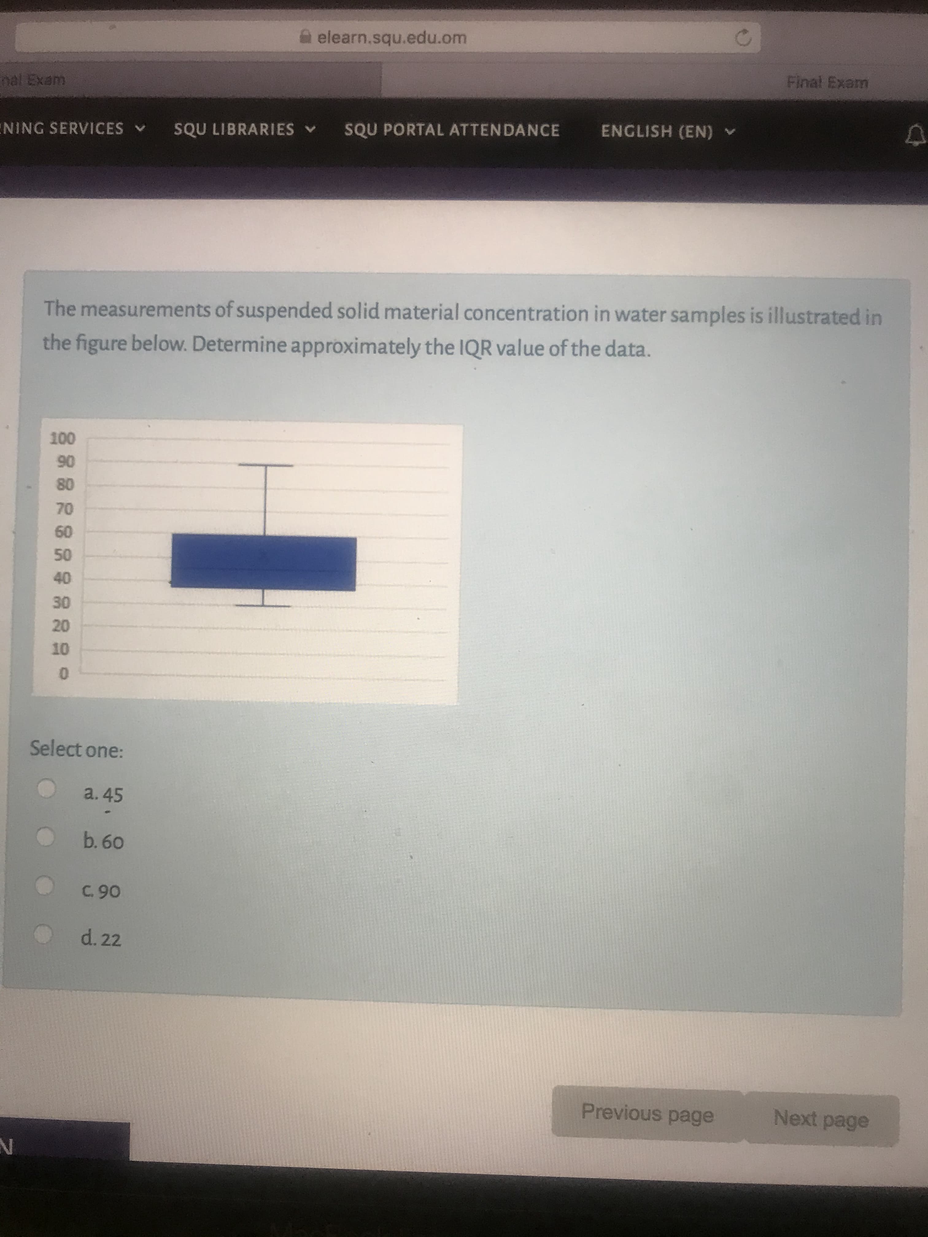 The measurements of suspended solid material concentration in water samples is illustrated in
the figure below. Determine approximately the IQR value of the data.
