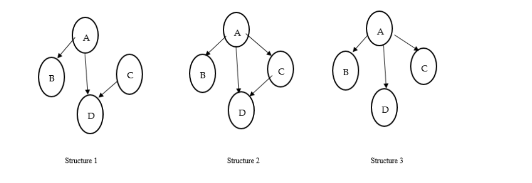 Structure 1
B
Structure 2
B
Structure 3