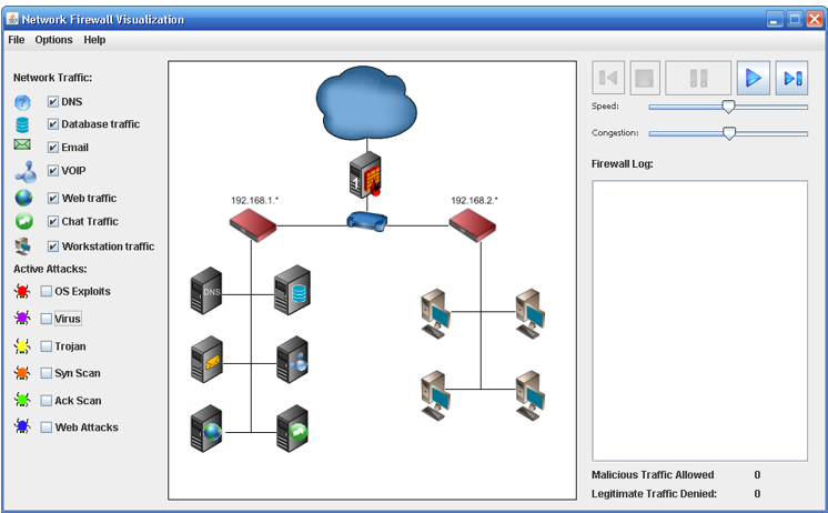 Network Firewall Visualization
File Options Help
Network Traffic:
✔DNS
Database traffic
Email
VOIP
je da je je
Web traffic
Chat Traffic
Workstation traffic
Active Attacks:
Os Exploits
Virus
Trojan
Syn Scan
Ack Scan
Web Attacks
DNS
192.168.1.
192.168.2.
14
Speed:
Congestion:
Firewall Log:
II
Malicious Traffic Allowed
Legitimate Traffic Denied:
0
0
'
X