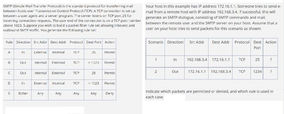 SMTP (Simple Mail Transfer Protocol) is the standard protocol for transferring mail
between hosts over Transmission Control Protocol (TCP). A TCP connection is set up
between a user agent and a server program. The server listens on TCP port 25 for
incoming connection requests. The user end of the connection is on a TCP port number
above 1023. Suppose you wish to build a packet filter rule set allowing inbound and
outbound SMTP traffic. You generate the following rule set:
Rule Direction Src Addr Dest Addr Protocol Dest Port Action
A
B
с
D
E
In
Out
Out
Either
External
Internal
External
Internal
Internal External
Any
External
Internal
Any
TCP
TCP
TCP
TCP
Any
25
Permit
> 1023 Permit
25
Permit
> 1023 Permit
Any Deny
Your host in this example has IP address 172.16.1.1. Someone tries to send e-
mail from a remote host with IP address 192.168.3.4. If successful, this will
generate an SMTP dialogue, consisting of SMTP commands and mail,
between the remote user and the SMTP server on your host. Assume that a
user on your host tries to send packets for this scenario as shown:
Scenario Direction
1
2
In
Out
Src Addr Dest Addr Protocol Dest
Dest Action
Port
192.168.3.4 172.16.1.1
TCP
172.16.1.1 192.168.3.4 TCP
25
1234
?
?
Indicate which packets are permitted or denied, and which rule is used in
each case.