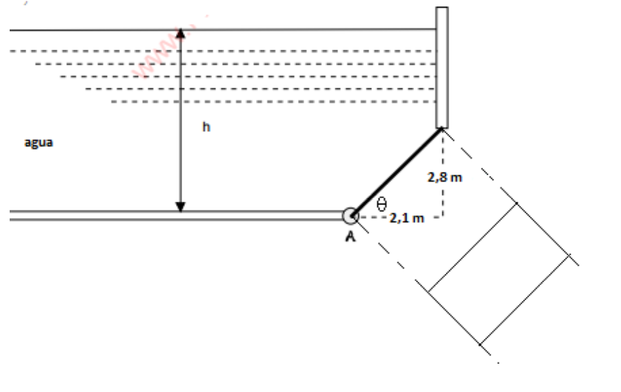 h
agua
2,8 m
e.
-2,1 m
A
