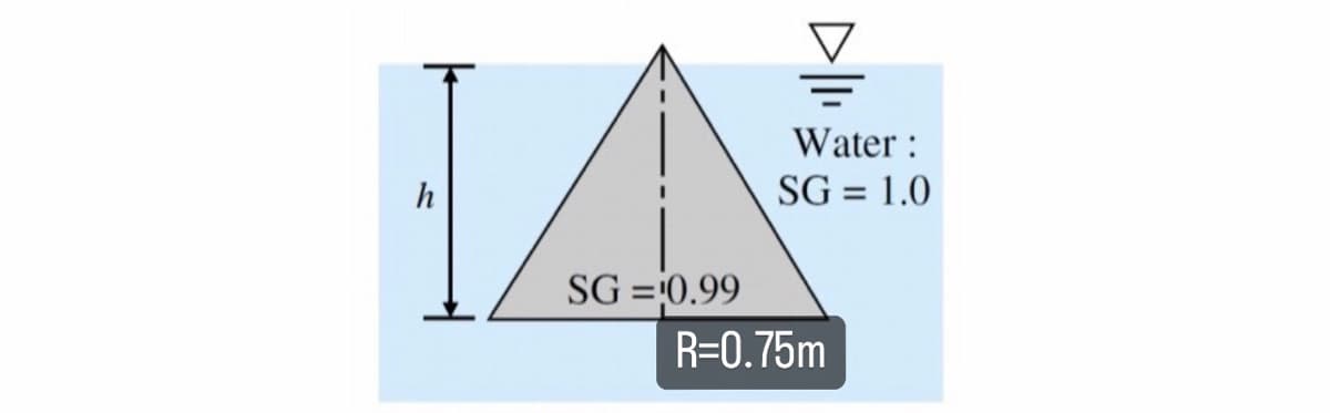 IA
h
SG=0.99
R=0.75m
Water:
SG = 1.0