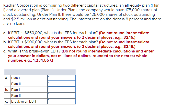 Kuchar Corporation is comparing two different capital structures, an all-equity plan (Plan
I) and a levered plan (Plan II). Under Plan I, the company would have 175,000 shares of
stock outstanding. Under Plan II, there would be 125,000 shares of stock outstanding
and $2.5 million in debt outstanding. The interest rate on the debt is 8 percent and there
are no taxes.
a. If EBIT is $650,000, what is the EPS for each plan? (Do not round intermediate
calculations and round your answers to 2 decimal places, e.g., 32.16.)
b. If EBIT is $900,000, what is the EPS for each plan? (Do not round intermediate
calculations and round your answers to 2 decimal places, e.g., 32.16.)
c. What is the break-even EBIT? (Do not round intermediate calculations and enter
your answer in dollars, not millions of dollars, rounded to the nearest whole
number, e.g., 1,234,567.)
a. Plan I
Plan II
b. Plan I
Plan II
c. Break-even EBIT
