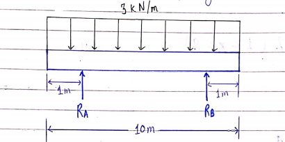 3 kN/m
RA
10m-
